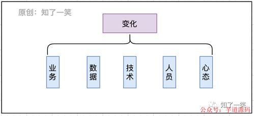 微服務(wù)與領(lǐng)域驅(qū)動設(shè)計在數(shù)字內(nèi)容制作服務(wù)中的架構(gòu)實踐總結(jié)