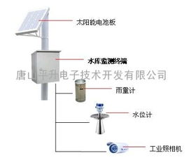 水庫監測終端 智慧水利的關鍵設備與市場供應現狀
