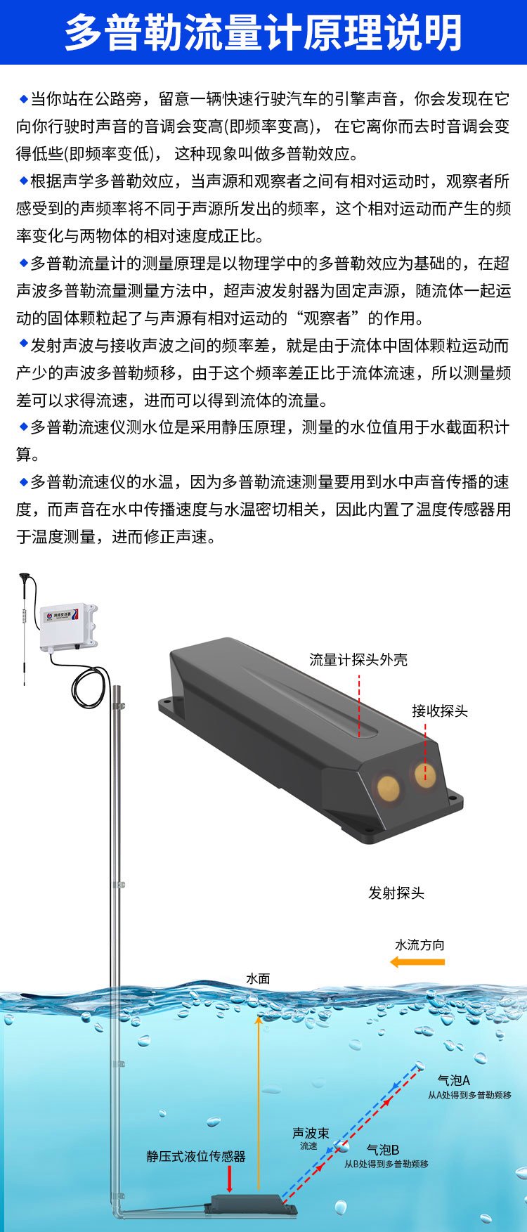 污水管網(wǎng)流速流量監(jiān)測(cè)的關(guān)鍵利器 多普勒流速儀與水文儀器設(shè)備